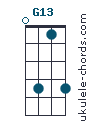 G13 chord chart