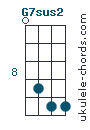 G7sus2