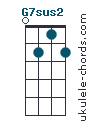 G7sus2