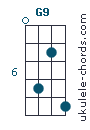 G9