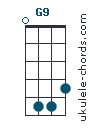 G9 chord chart