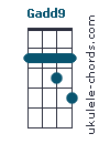 Gadd9