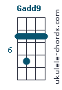 Gadd9