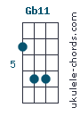 Gb11