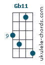 Gb11
