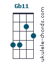Gb11