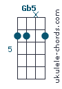 Gb5