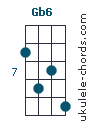Gb6