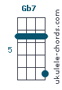 Gb7
