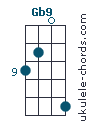 Gb9