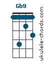 Gb9 chord chart