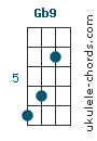 Gb9