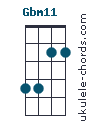 Gbm11