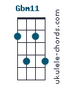 Gbm11