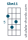 Gbm11