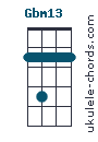 Gbm13