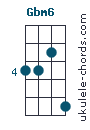 Gbm6