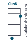 Gbm6
