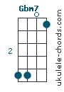 Gbm7