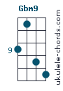 Gbm9 chord chart