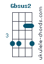 Gbsus2