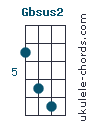 Gbsus2
