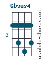 Gbsus4