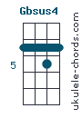 Gbsus4