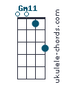 Gm11 chord chart
