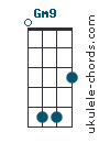 Gm9 chord chart