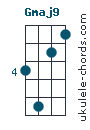 Gmaj9 chord chart