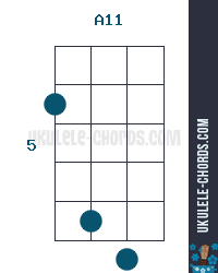 A11