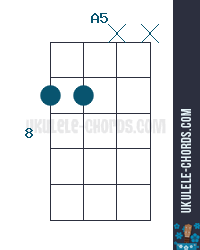 A5