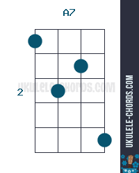 A7