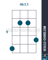 Ab13