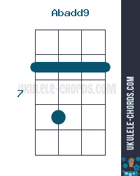 Abadd9 (G#add9) Ukulele Chord (Position #3) - Slack-key