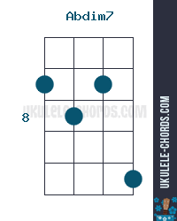 Abdim7 G Dim7 Acorde De Ukelele Posicion 3 Slack Key