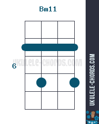 Bm11