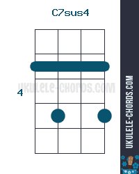 C7sus4