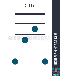 Cdim Ukulele Chord (Position #2) - Slack-key