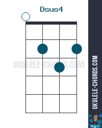 Dsus4 Ukulele Chord Slack Key