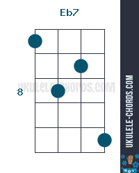 Eb7