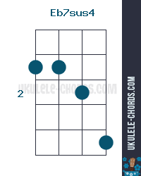 Eb7sus4