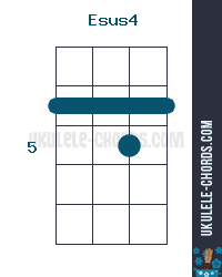 Esus4 Ukulele Akkord (Position #3) - Slack-key