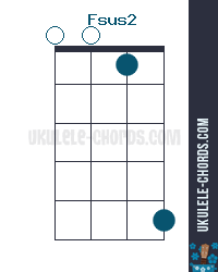 Fsus2 Ukulele Chord - Slack-key