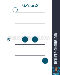 G7sus2