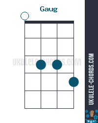 Gaug Ukulele Chord Slack Key