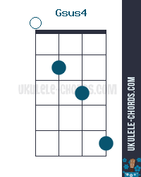 camouflage Vandt spændende Gsus4 Ukulele Chord - Slack-key