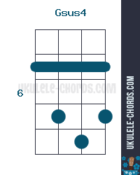 Gsus4 Ukulele Chord (Position #2) - Slack-key