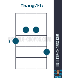Acorde Slashed De Ukulele Abaug Eb G Aug Eb